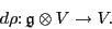 \begin{displaymath}d\rho \colon \mathfrak{g} \otimes V \to V .\end{displaymath}